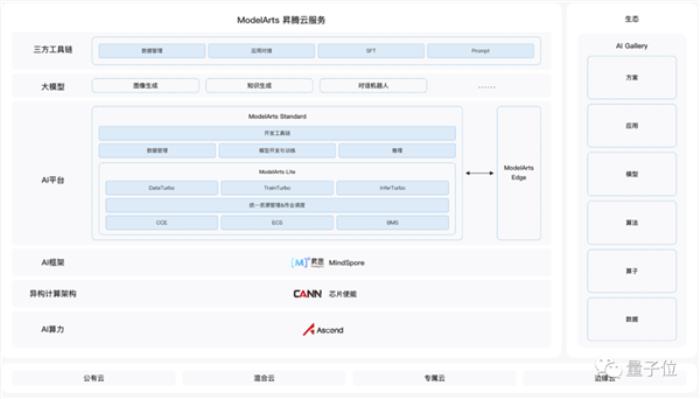如果没有AI算力：大模型这场战役我们可能胜不了