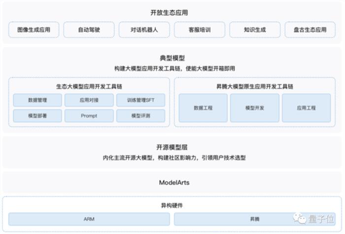 如果没有AI算力：大模型这场战役我们可能胜不了