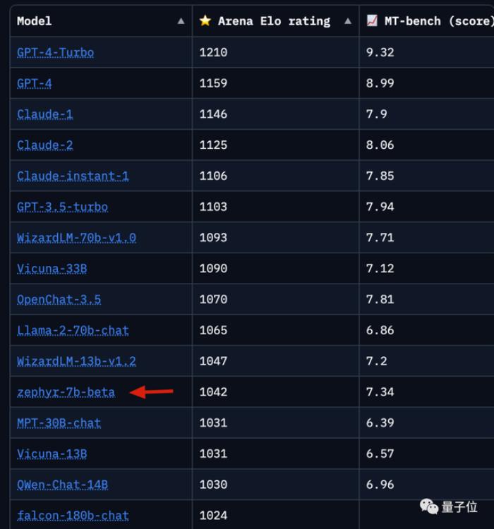 首个开源MoE大模型发布!GPT-4同款架构,来自欧洲的OpenAI