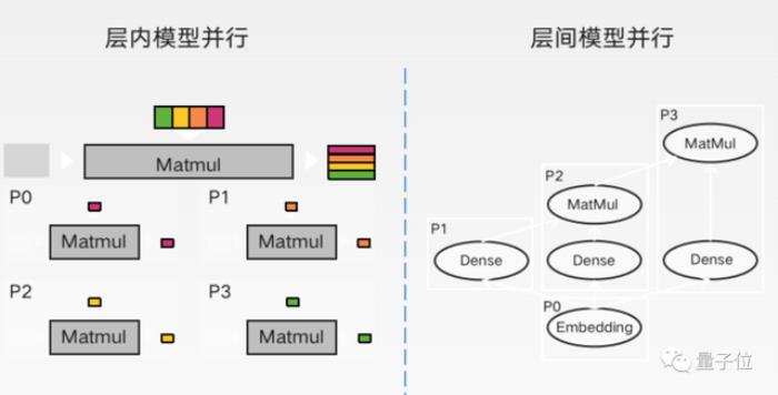 如果没有AI算力,大模型这场战役我们可能胜不了