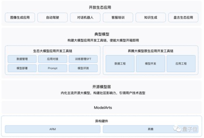 如果没有AI算力,大模型这场战役我们可能胜不了