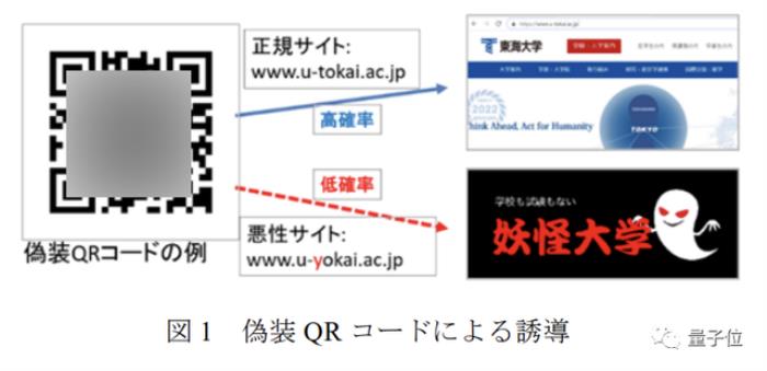 纸质二维码也能隔空篡改:百米之外无痕攻击,秒变恶意网站入口