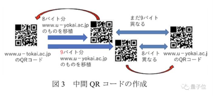 纸质二维码也能隔空篡改:百米之外无痕攻击,秒变恶意网站入口