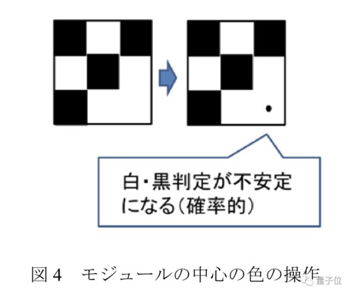 纸质二维码也能隔空篡改:百米之外无痕攻击,秒变恶意网站入口