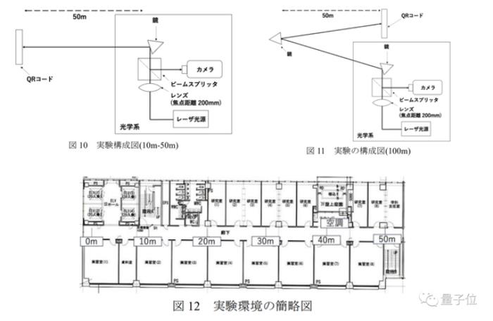 纸质二维码也能隔空篡改:百米之外无痕攻击,秒变恶意网站入口