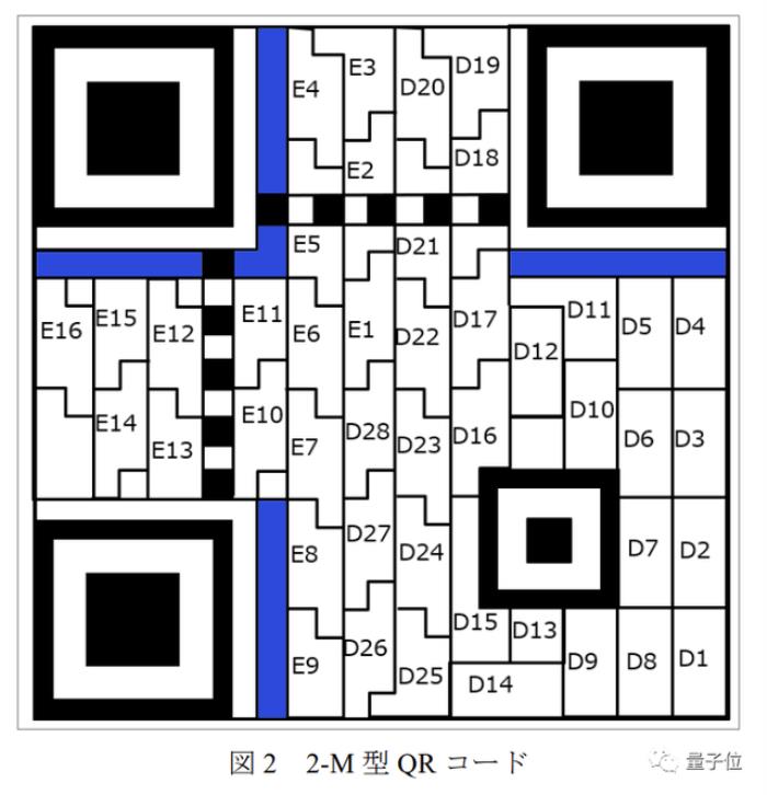 纸质二维码也能隔空篡改:百米之外无痕攻击,秒变恶意网站入口