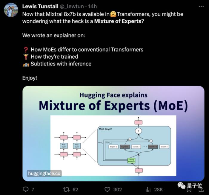 开源大模型超越GPT-3.5!爆火MoE实测结果出炉,网友:OpenAI越来越没护城河了