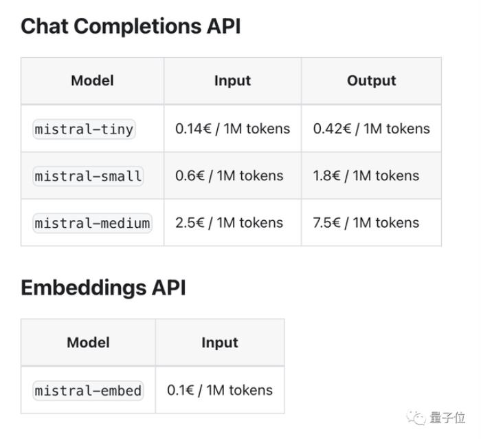 开源大模型超越GPT-3.5!爆火MoE实测结果出炉,网友:OpenAI越来越没护城河了