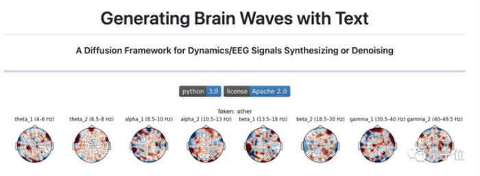 华人团队用大模型实现“读心术”:大脑活动直接变文字 | NeurIPS 2023