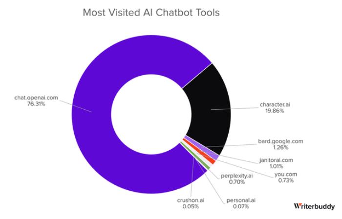 年度最热AI应用TOP 50,除了ChatGPT还有这么多宝藏