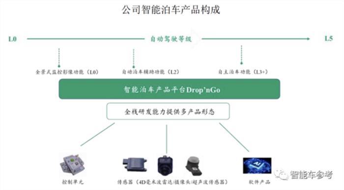 小米汽车产业链公司：纵目科技IPO折戟后进军充电机器人