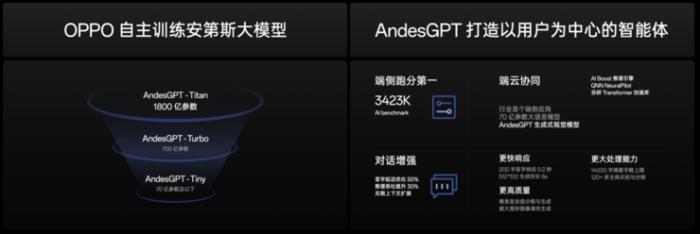 生成式AI手机怎么样？首款70亿参数大模型手机OPPO Find X7有答案