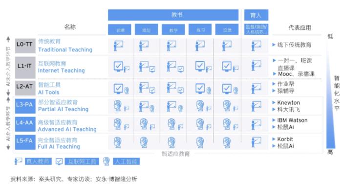 教育大模型迎来新玩家:十年深耕剑指智适应,25道题能测1000个知识点