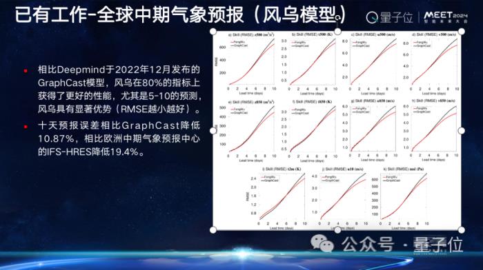 上海AI实验室欧阳万里:科学家为Al for Science提供了好的原材料,就看AI学者如何加工|MEET2024