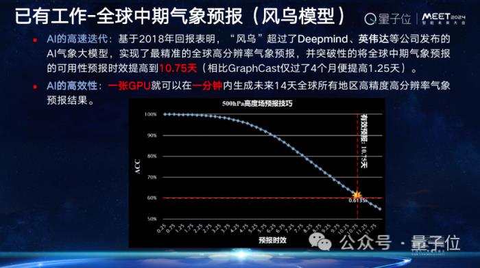 上海AI实验室欧阳万里:科学家为Al for Science提供了好的原材料,就看AI学者如何加工|MEET2024