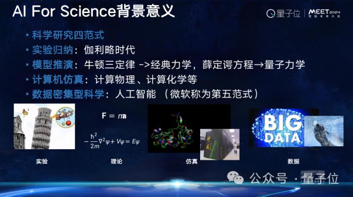 上海AI实验室欧阳万里:科学家为Al for Science提供了好的原材料,就看AI学者如何加工|MEET2024