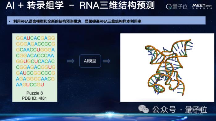 上海AI实验室欧阳万里:科学家为Al for Science提供了好的原材料,就看AI学者如何加工|MEET2024