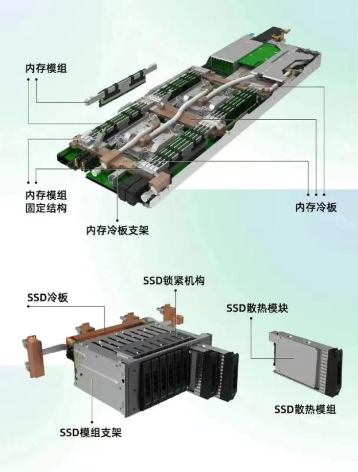 AIGC时代，算力发展不仅要智能还要绿色