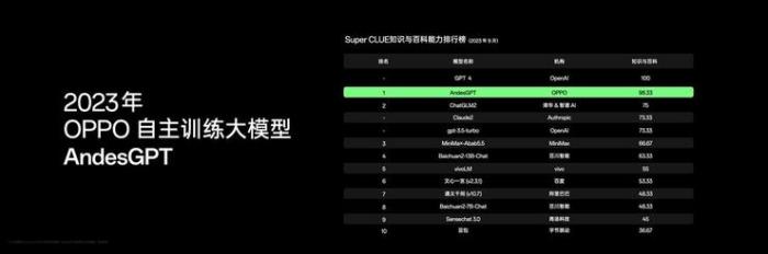 押宝AI，OPPO能否掌握破局关键？