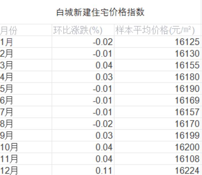 仅用 53 秒，商汤办公小浣熊就能助你化身高级打工人