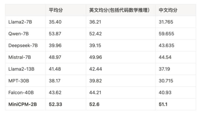 专访面壁曾国洋：踩过 1000 次大模型的坑后 ，造一个性能小钢炮