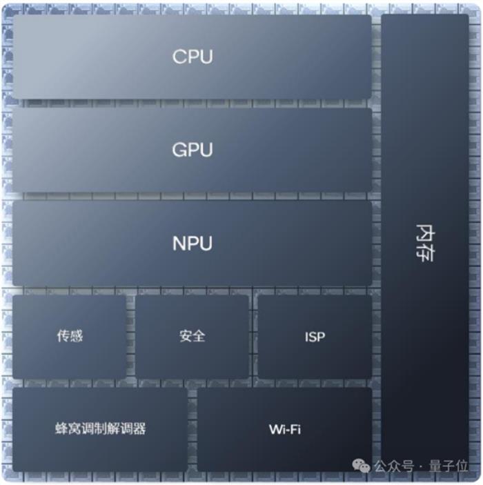 懂AI PC的人 要先拥抱新世界了