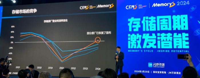 存储市场重回正轨，生成式AI能否带来新周期？