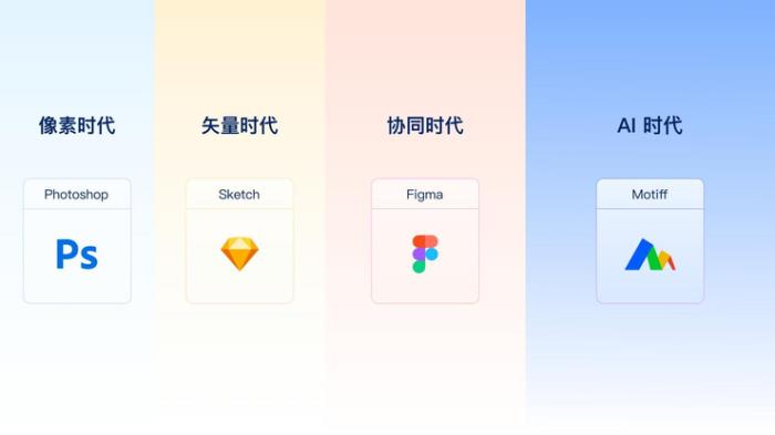 AI 时代，设计工具如何跑赢同类竞争者