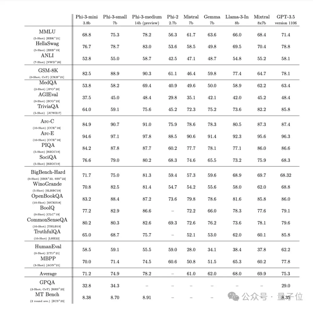 微软推出iPhone能跑的ChatGPT级模型，网友：OpenAI得把GPT-3.5淘汰了