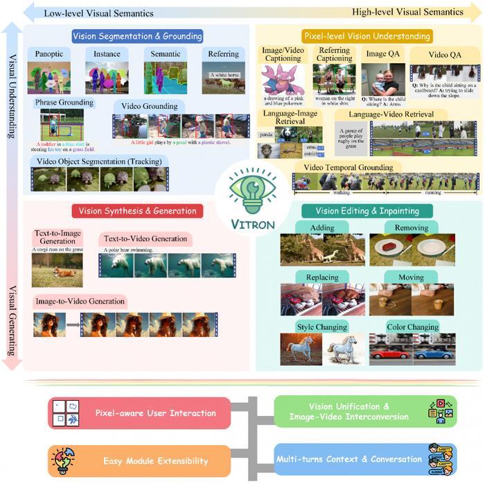 昆仑万维2050全球研究院联合NUS、NTU发布Vitron，奠定通用视觉多模态大模型终极形态