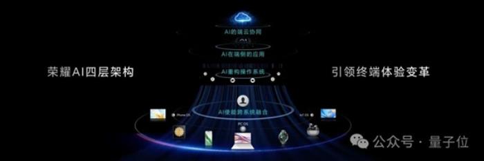 激进式押注AI手机的厂商一大堆 为什么登顶的是这家