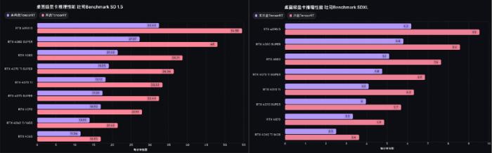 消费级显卡轻松跑AI，英伟达RTX领跑AI PC竞争