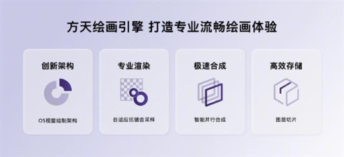 华为推出自研绘画软件“天生会画”：100多种预制笔刷、AI智能选区