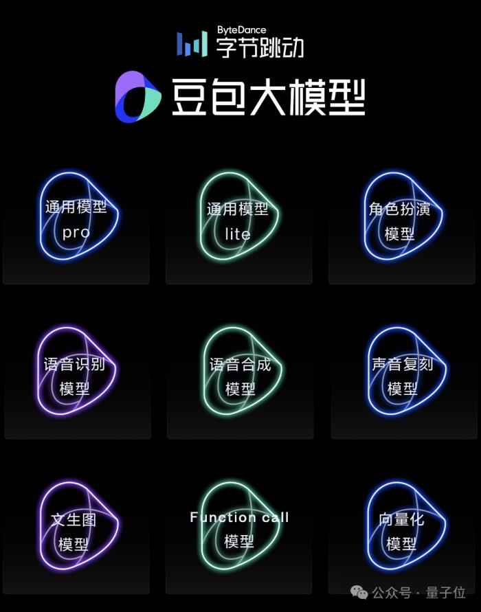 字节跳动大模型首次全员亮相：一口气9个，价格低99%，没有参数规模和榜单分数