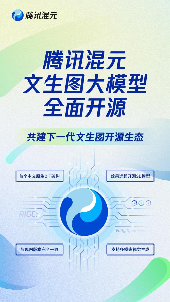 腾讯宣布混元文生图大模型开源： Sora 同架构，可免费商用