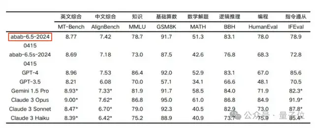 GPT-4o用不上,国产平替海螺AI可以先试试