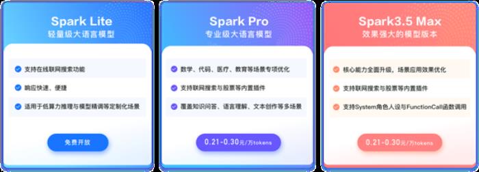 大模型价格战打响！科大讯飞宣布讯飞星火Lite API永久免费