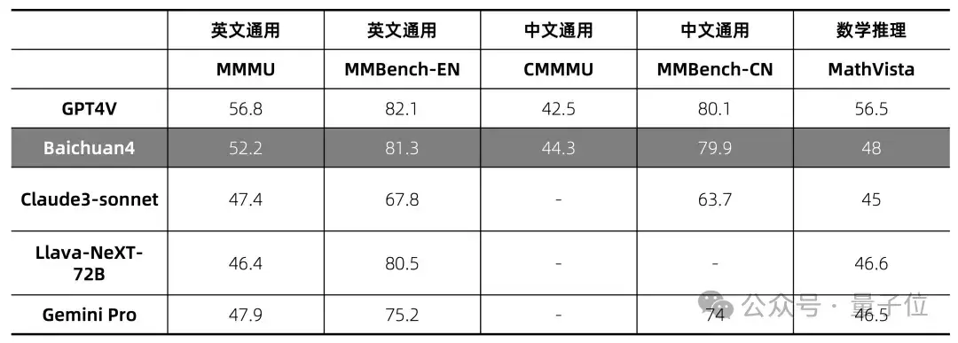 百川新模型冲顶中文测试基准!首款AI助手“百小应”同时发布,“最懂搜索”