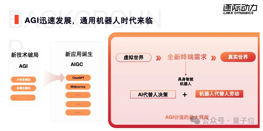 逐际动力张力:人形机器人应该代替人类,而不是代替工具 | 中国AIGC产业峰会