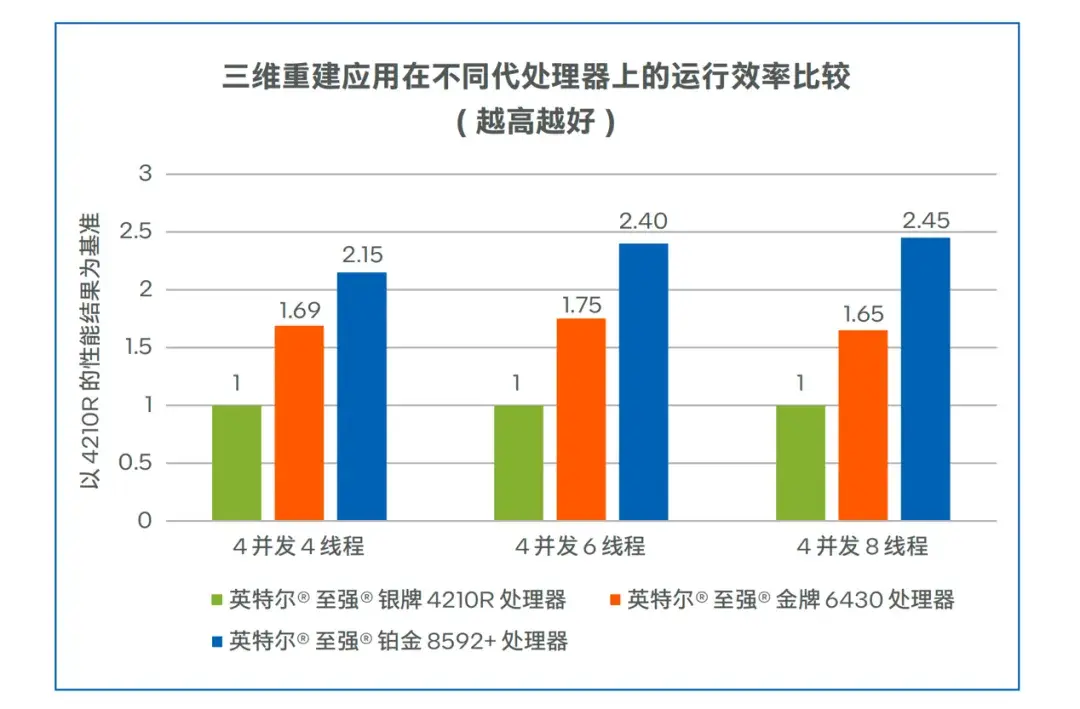 搞医学影像,为什么都青睐于CPU?