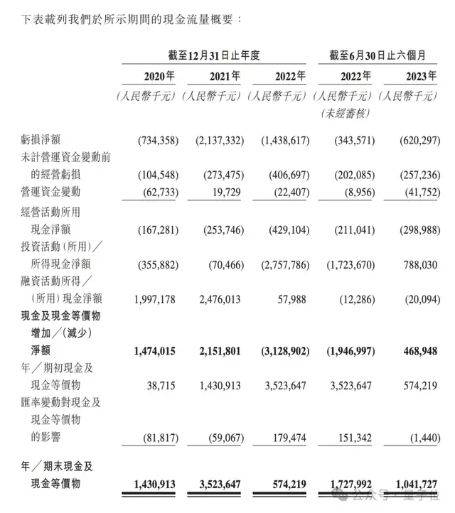 3个MIT物理博士冲刺AI制药第一股,9年融资53亿估值143亿,辉瑞强生都是客户