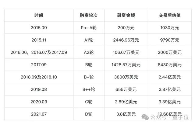 3个MIT物理博士冲刺AI制药第一股,9年融资53亿估值143亿,辉瑞强生都是客户