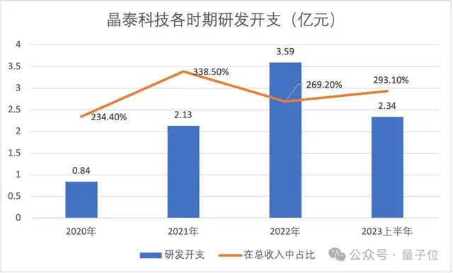 3个MIT物理博士冲刺AI制药第一股,9年融资53亿估值143亿,辉瑞强生都是客户