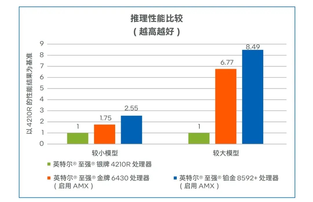搞医学影像,为什么都青睐于CPU?