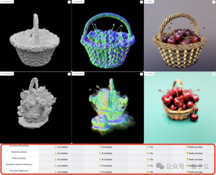 3D生成竞技场来了!比拼360°环绕视频,最强模型由你pick