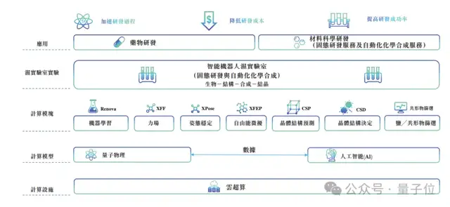 3个MIT物理博士冲刺AI制药第一股,9年融资53亿估值143亿,辉瑞强生都是客户