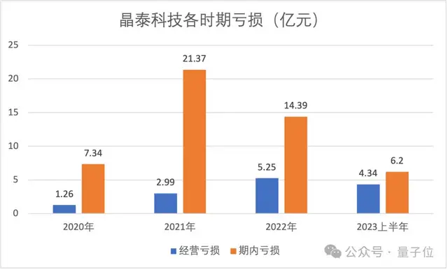 3个MIT物理博士冲刺AI制药第一股,9年融资53亿估值143亿,辉瑞强生都是客户