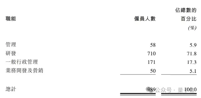 3个MIT物理博士冲刺AI制药第一股,9年融资53亿估值143亿,辉瑞强生都是客户