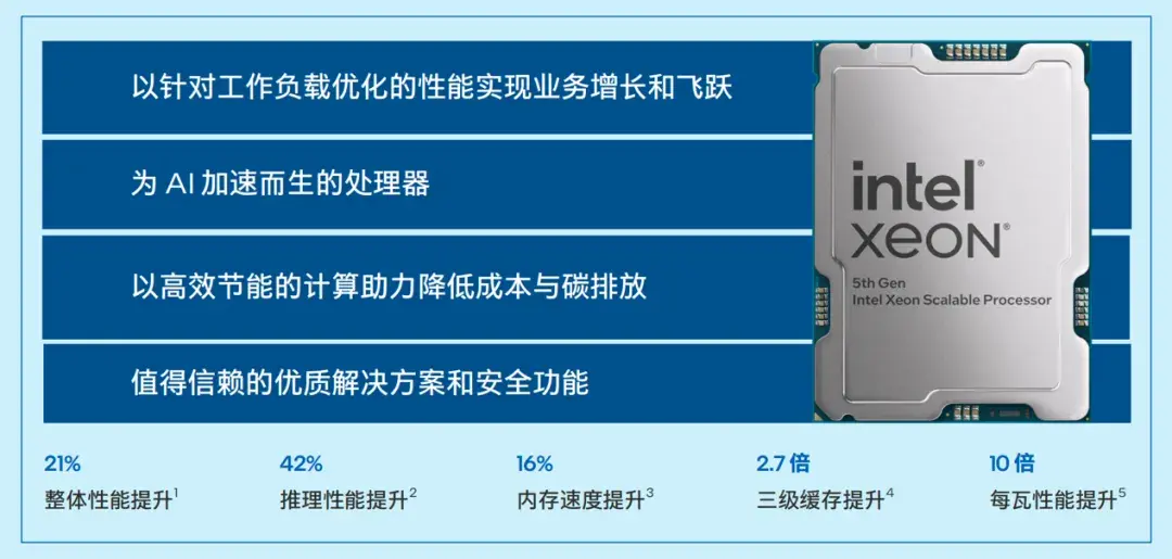 搞医学影像,为什么都青睐于CPU?