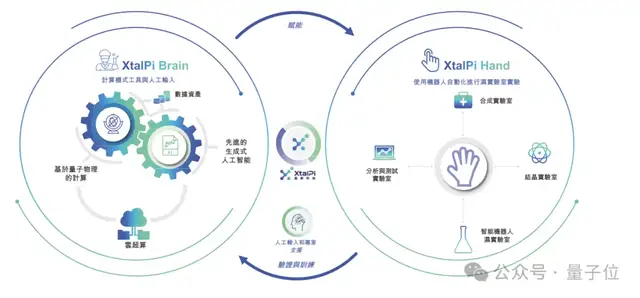 3个MIT物理博士冲刺AI制药第一股,9年融资53亿估值143亿,辉瑞强生都是客户